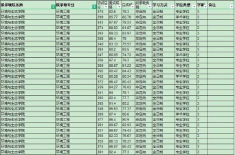 2024厦大代码专业排名