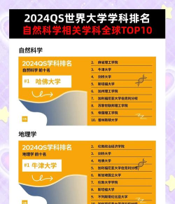 2024年地球地理专业排名