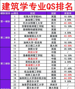 2024高中建筑类专业排名