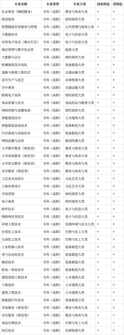 2024年抚顺师专专业排名