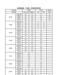 河南高考成绩多少分能报考长江艺术工程职业学院？