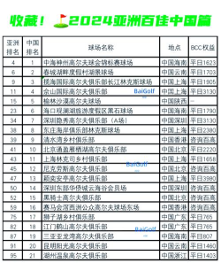 2024年高尔夫培训专业排名
