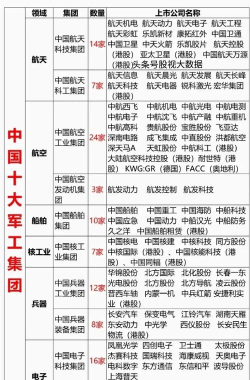 2024军工厂专业排名