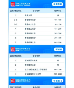 2024澳门大学几个专业排名