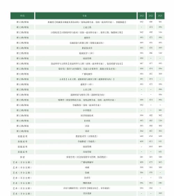 河南高考成绩多少分能报考湖北文理学院理工学院？
