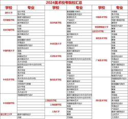 2024校考最好专业排名