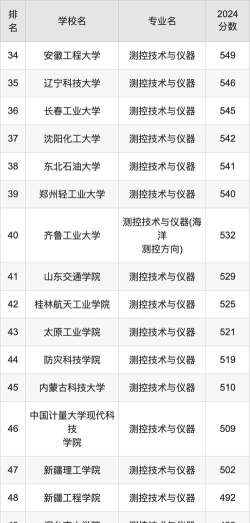 2024年测控学什么专业好