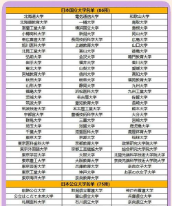 2024年教育专业日本排名