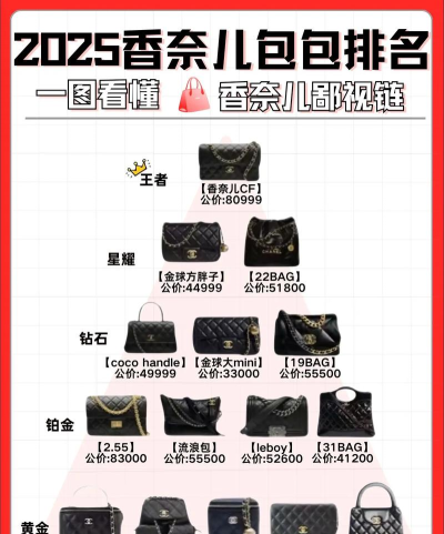 2025年奢侈品管理专业排名