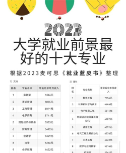 0714专业好就业吗