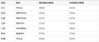 山东高考成绩多少分能报考辽宁机电职业技术学院？
