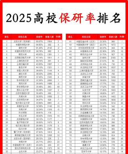 2025年社会保障专业考研院校排名