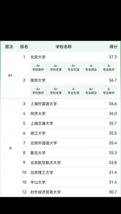 2024年德语专业硕士排名