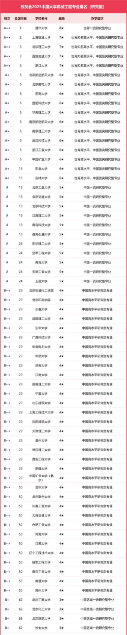 2025年流体机械工程专业排名