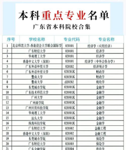 2024烹调专业广东本科排名