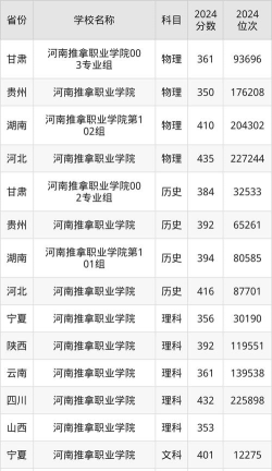 2024年推拿专业高校排名