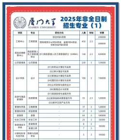 2025年厦门大学热门专业排名