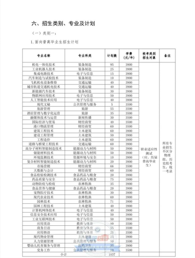 2025年芜湖职业技术学院专业排名