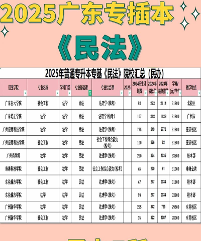 2025年民法专业排名