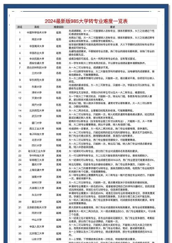 2024年985转专业排名