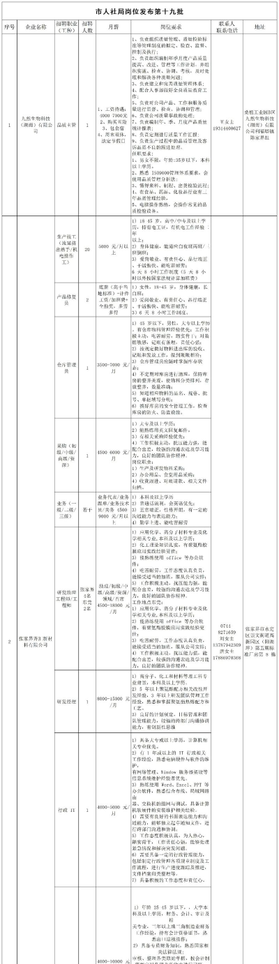 2024年张家界学什么专业好就业