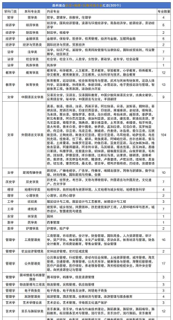 2025年核地专业排名