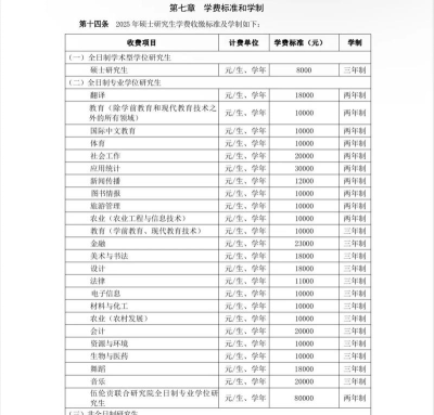 2025年华师大考研专业排名