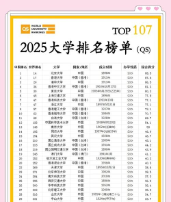 2025年重庆大学的专业排名