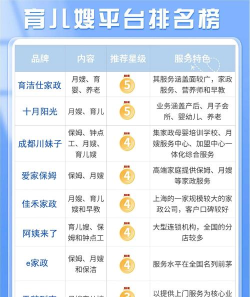 2024年家政管理专业排名