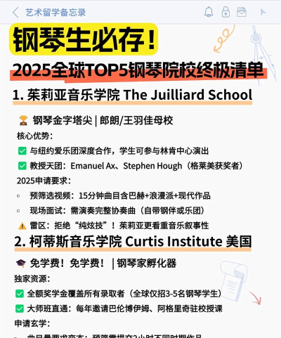 2025年大学钢琴专业排名