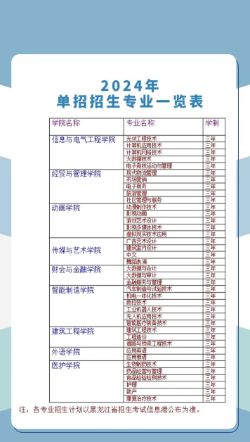 2024年牡丹江学什么专业好就业