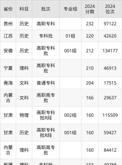 2024年307分学什么专业