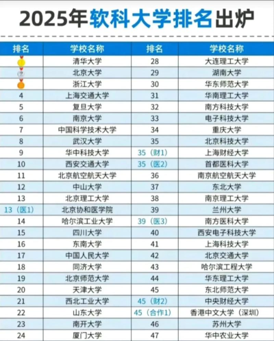 2025年大学橡胶专业排名