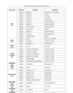 2025年考研政治学专业排名