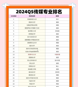 2024年运营类专业排名