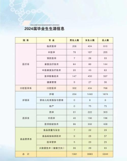 2024年漯河医专学什么专业的好