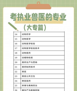2024年专升本兽医专业排名