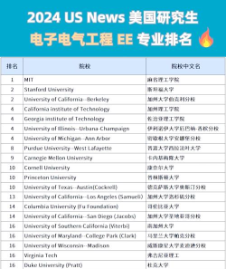 2025年ee专业世界排名