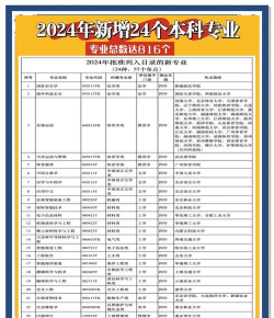 2024年学霸网红都学什么专业的