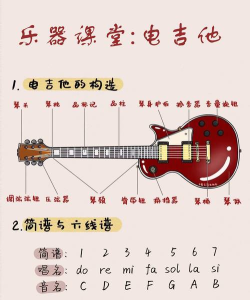 2024年学电吉他是学什么专业的