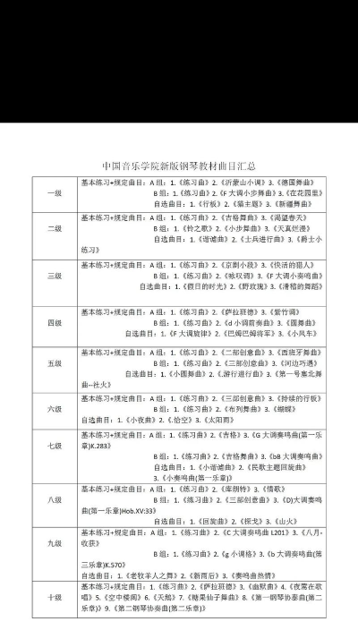 2025年音乐学院钢琴专业排名