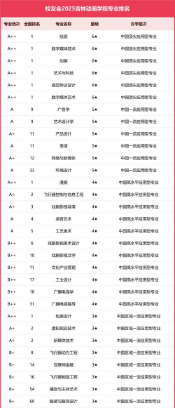 吉林视频动画专业排名