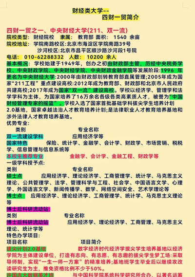 2024年上两财一贸学什么专业好