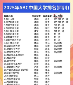 2025年川大金融专业排名