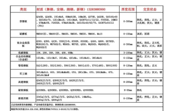 金属功能材料专业排名