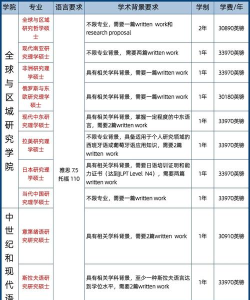 2025年英语专业硕士院校排名