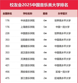 2024中央音乐学院各学科排名？
