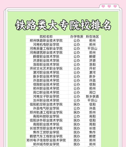 2025年河南铁路专业大学排名