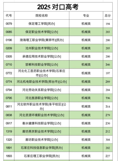 2025年河北机械专业大学排名