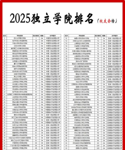 2025年独立大学专业排名